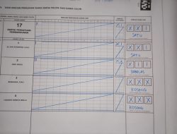 Waduh!! Diduga Tak Profesional, Angka Romawi II Berganti 11 Hasil Hitung Suara di TPS 07 Desa Cijengkol Cibeber