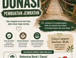 Gotong Royong Warga Kampung Cipaeh Desa Cilegongilir Bangun Jembatan Beton Demi Akses Aman dan Nyaman